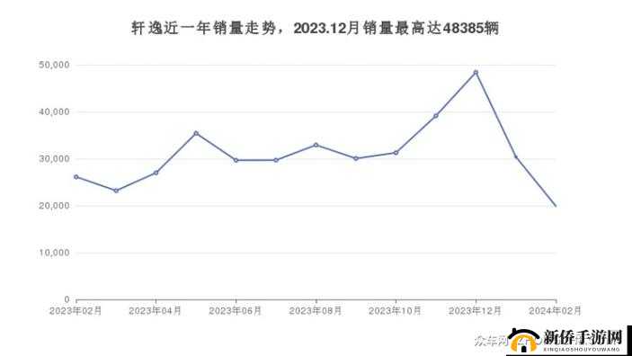 日产 2019 区一线二线三线发展状况分析