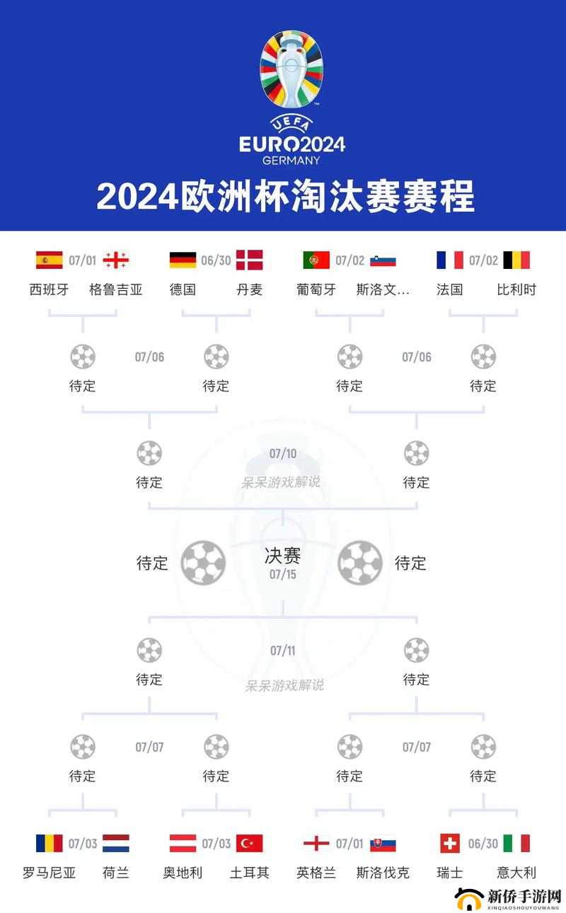 欧洲杯淘汰赛对阵规则图：解读与分析