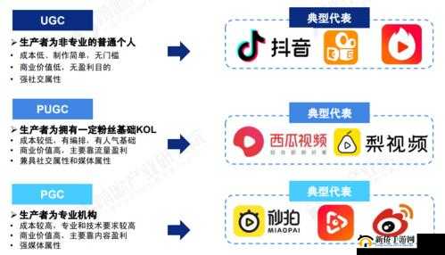 抖音、快手、微视等短视频，你最喜欢哪个？