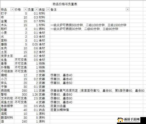 大氧化安装及配置详解