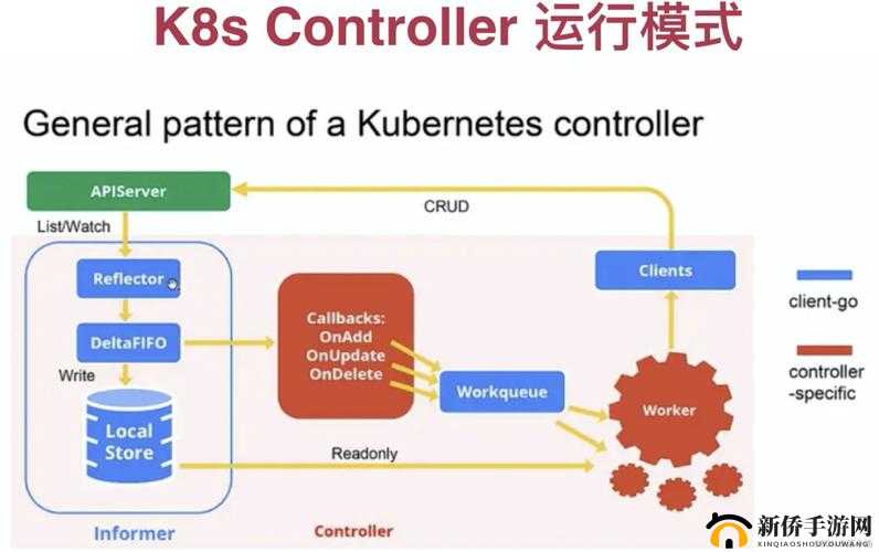 美国 K8S 经典：技术解析与应用实践