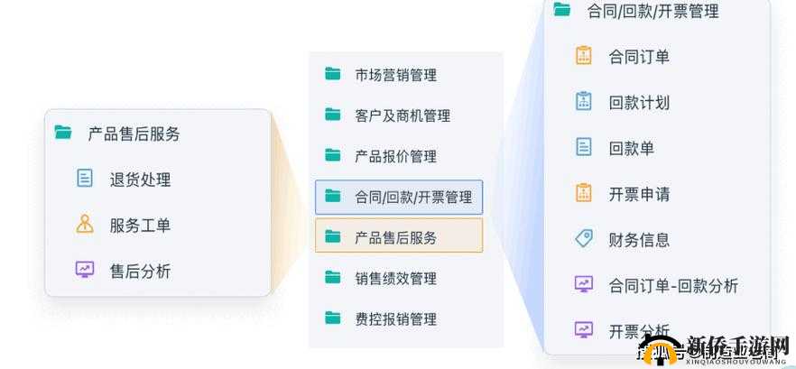 成品网站 CRM 短视频：提升客户管理效率