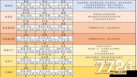 《国志战略版》平民首选阵容解析：香关骑核心战术深度分享
