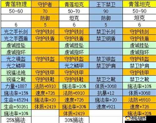 古代战争放置救世主亡灵队装备攻略大全：传奇装备获取与运用指南