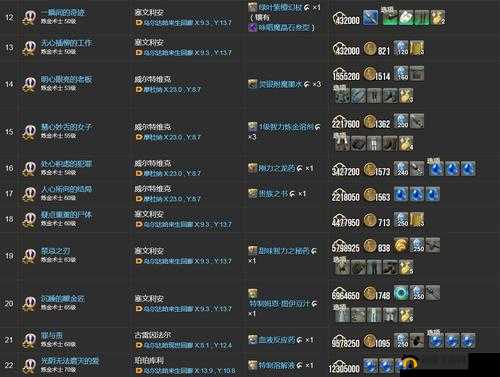 《最终幻想14》炼金术士升级指南