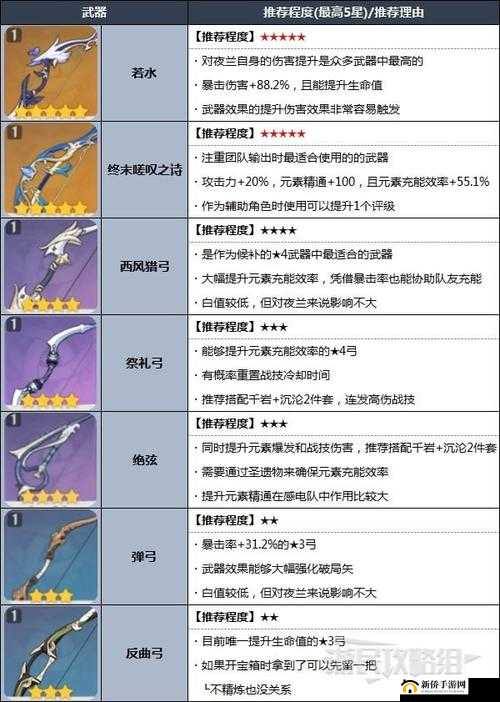 原神夜兰星武器选择指南：顶级推荐与适配性分析