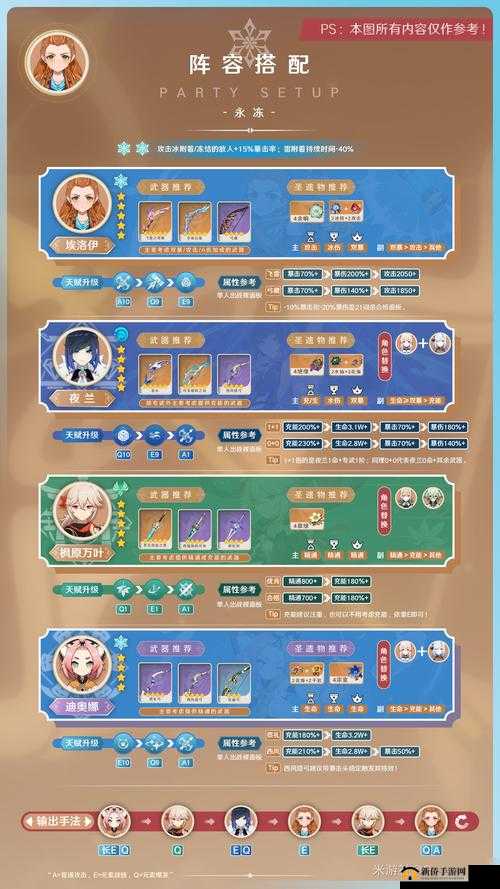 原神：埃洛伊——实力兼备的游走猎手，阵容搭配指南