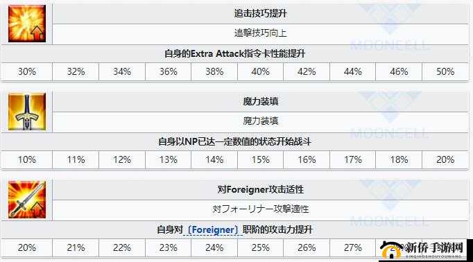 FGO曲亭马琴材料需求，灵基再临和技能升级消耗介绍