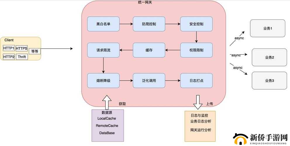 系统 rb 任务：高效完成各项任务