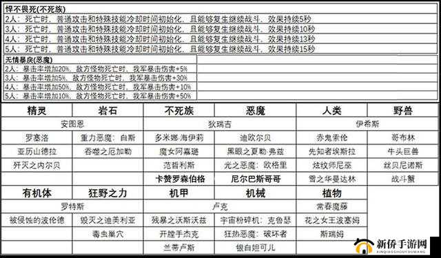 DNF阿拉德谋略战第季最强阵容搭配推荐