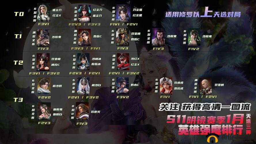 球球大作战英雄巅峰对决：揭秘高端局高分6000分阵容攻略秘籍