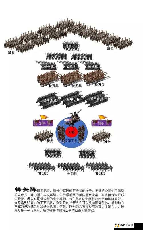 《国志14》实用阵型推荐