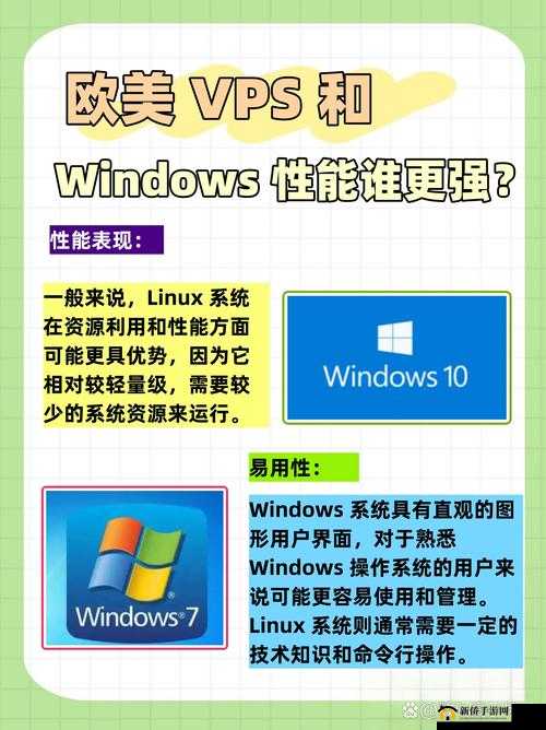 欧美 vps 与 windows 性能比较 45-二者差异分析