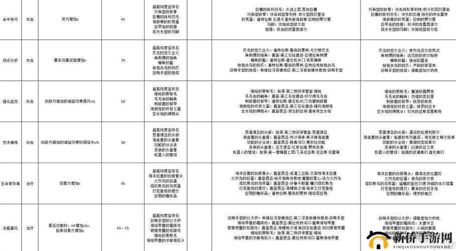 《异度之刃3：宝珠选择与职业配置策略深度解析》