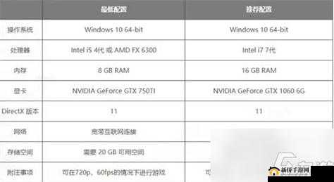 《永劫无间》60hz够用吗？游戏推荐配置，这些游戏让你的配置畅玩