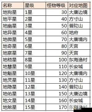 大话西游热血版地煞星玩法全方位详细解读与分析