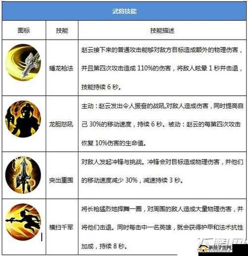 战龙之刃赵云图鉴全面解析 带你领略赵云的独特魅力