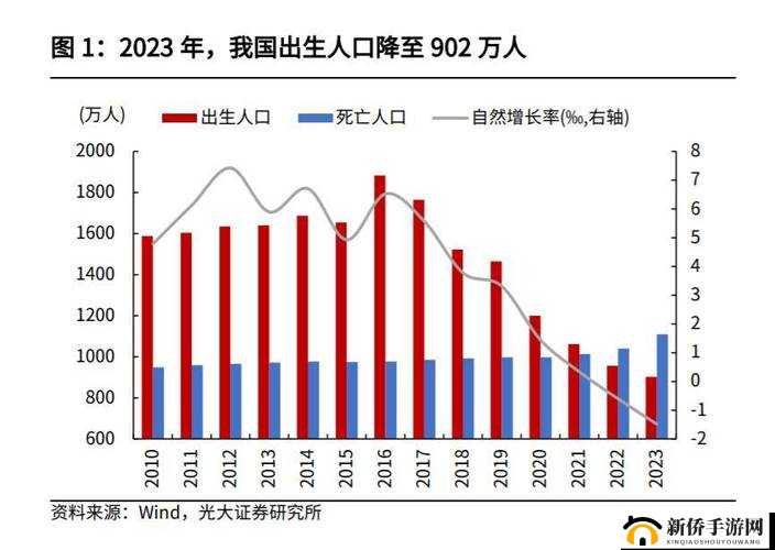 亚洲人口占世界总体比例：现状与趋势