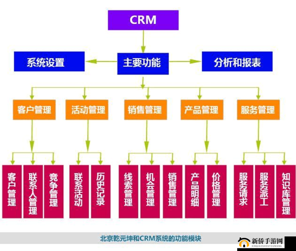 成免费crm 伯乐：crm 系统的伯乐