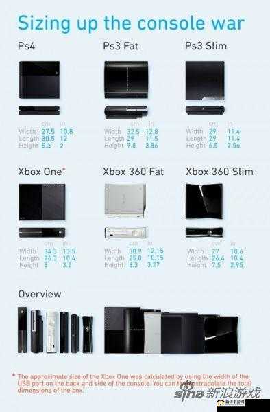 欧美人玩PS4和Xbox的比例：谁更受欢迎