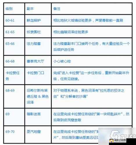 众妖之怒高效升级秘籍：副本攻略助快速提升等级