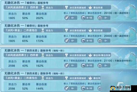 魔塔西游入门攻略第二期 深入剖析职业与阵型的毕业要点