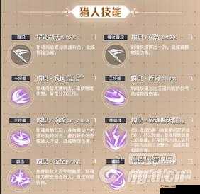 时空猎人专业斩魂打法攻略详解