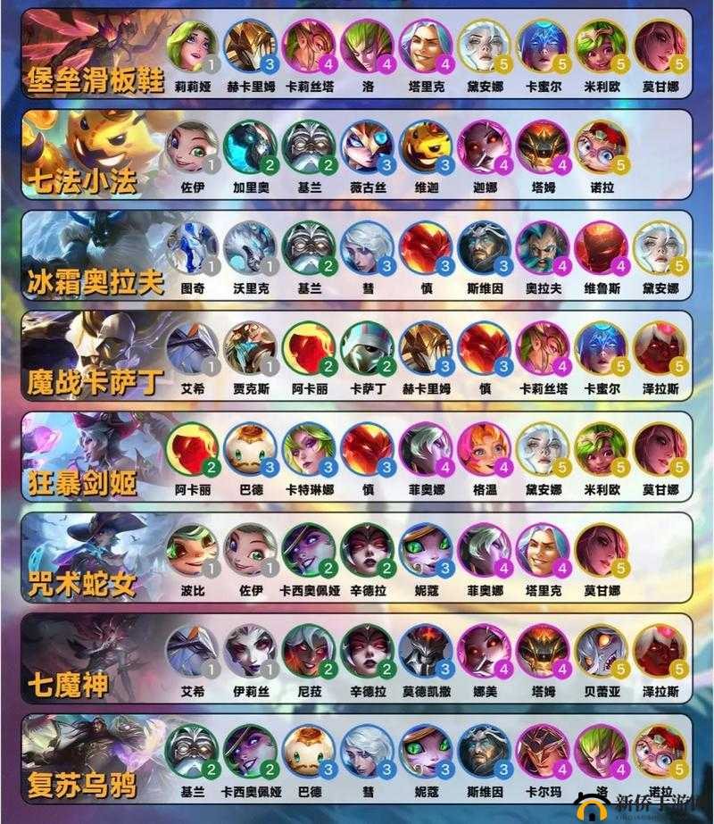 《最强阵容揭秘：快到碗里来》队伍介绍，让你轻松制霸战场