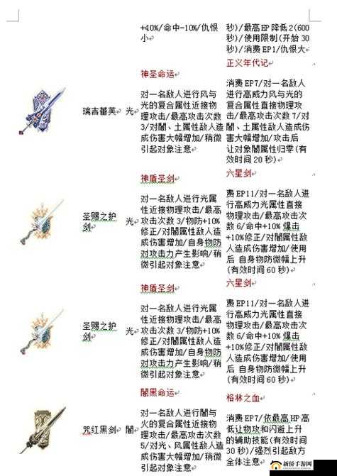 战斗吧蘑菇君输出型光属骑士装备选择及搭配建议一览