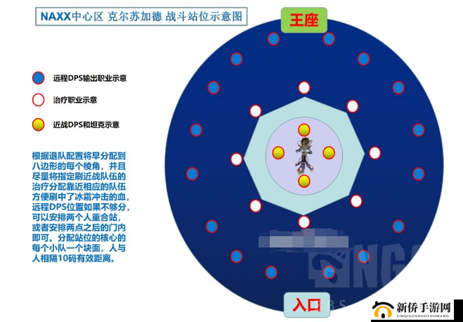 天天英雄战斗特点与职业站位详细分析及要点探讨