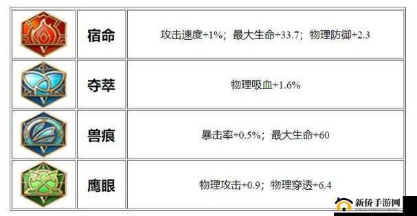 王者荣耀狄仁杰重做归来：高能射手王者狄仁杰铭文推荐与攻略