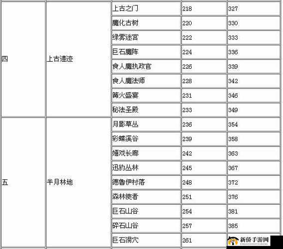 轻松升级攻略：手游英雄经验获取全解析