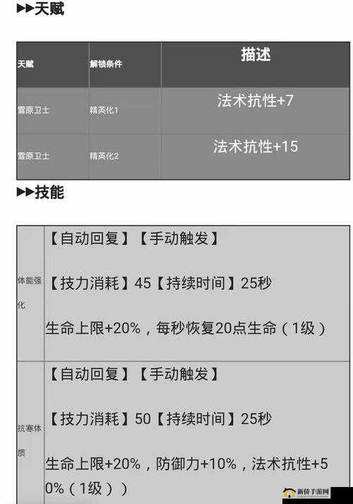 明日方舟角峰精英化及天赋解读