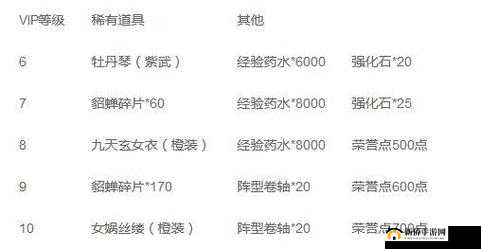 穿越吧三国新手攻略之前期阵容搭配全解析