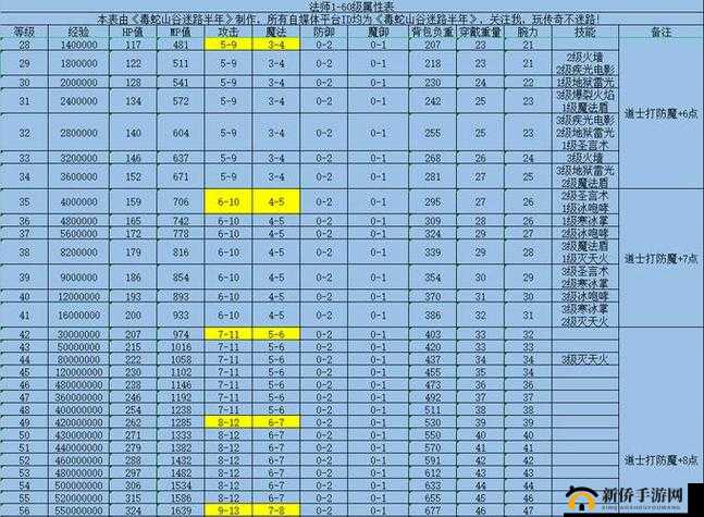轩辕传奇手游攻略：法师职业解析与套装属性选择全解析