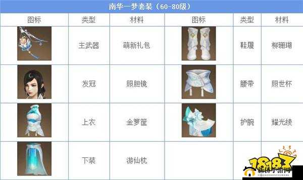 楚留香手游金装合成攻略详解：多少级可合成金装及合成技巧全解析