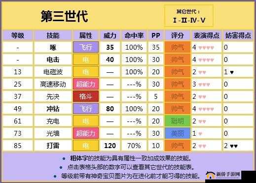口袋妖怪复刻闪电鸟怎么配招 闪电鸟配招打法推荐