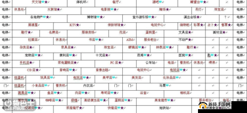 百货商店日记 30 种商群全开 28 种达成之布局详细分享