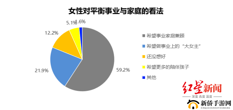 女性、家庭与事业的平衡之道