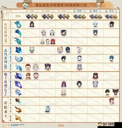 零计划斯缇亚蕾突破材料全览及技能图鉴深入解析