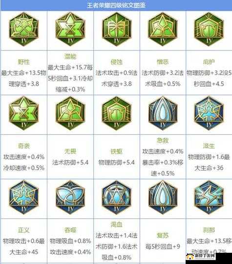 王者荣耀符文系统解析：如何正确添加符文页