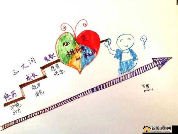 如何一根笔搞自己：自我探索与成长之路