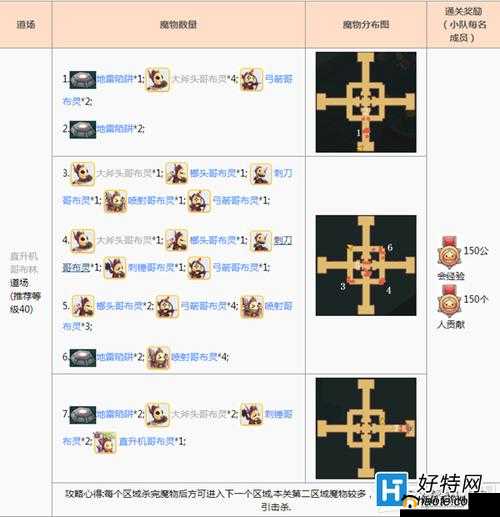 仙境传说RO初心再现：哥布林首领击杀秘技与最佳阵容搭配详解攻略