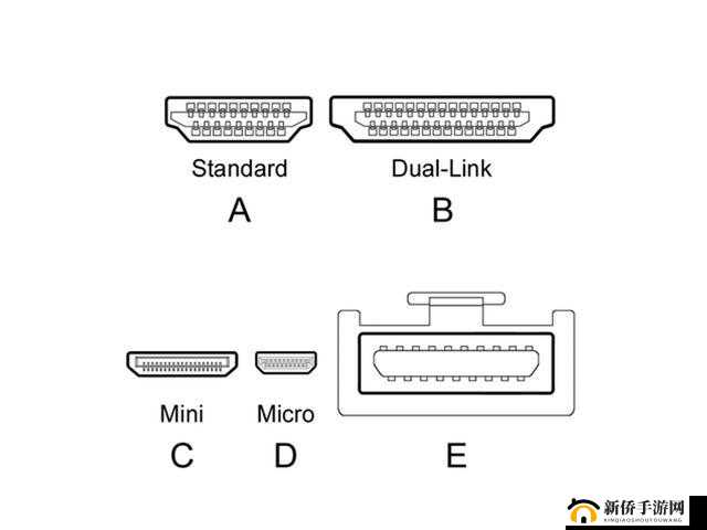 rf 射频和 hdmi 高清线的区别-rf 射频与 hdmi 高清线的不同之处