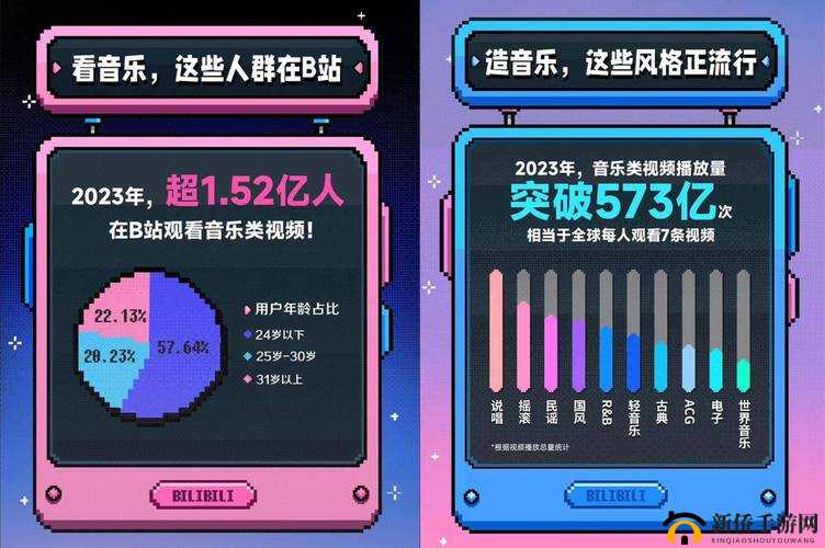 2023 年 B 站播放量最高的视频：厉害了