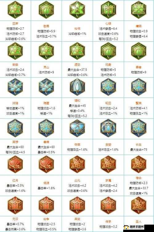 王者荣耀新版铭文系统解析：老玩家指南——句话轻松掌握，无需慌张