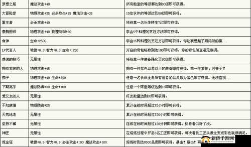 热血海贼王攻略之副本称号属性详解全览手册：攻略副本称属性指南