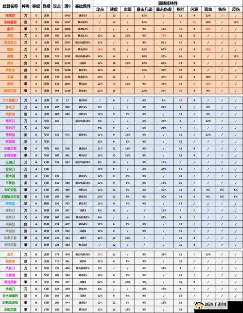 江湖求生武器大全：所有武器属性与效果汇总