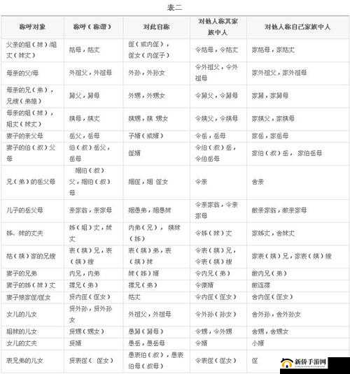 奶奶的孙女的女儿叫奶奶什么：亲属称谓解析