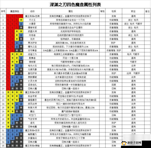 以魔渊之刃法师装备搭配为核心，探寻法师装备搭配的奥秘